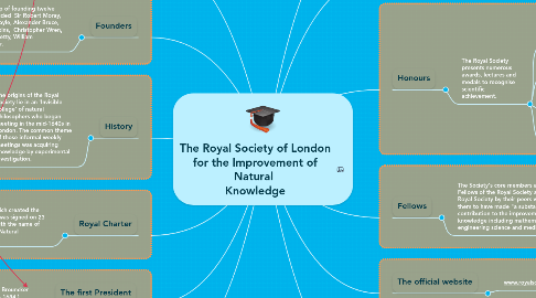 Mind Map: The Royal Society of London for the Improvement of Natural  Knowledge