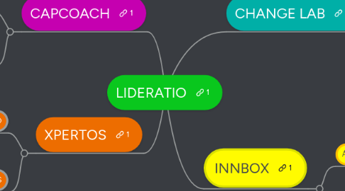 Mind Map: LIDERATIO