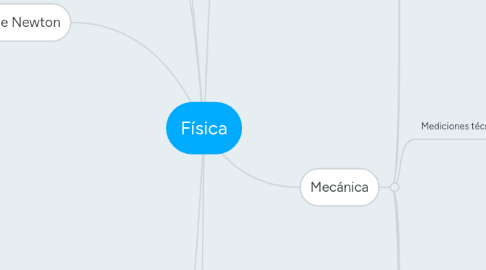 Mind Map: Física