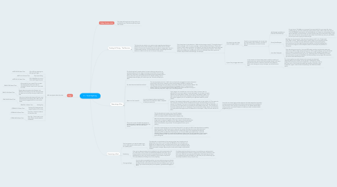 Mind Map: Vi - Teamfighting