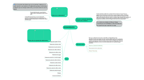 Mind Map: RODAMIENTO