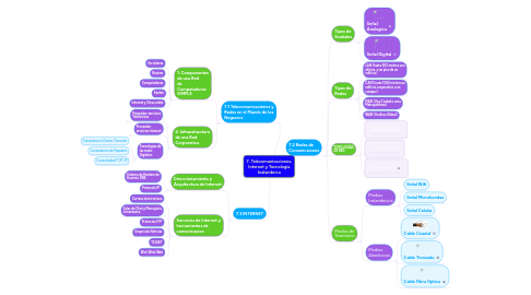 Mind Map: 7. Telecomunicaciones, Internet y Tecnología Inalambrica