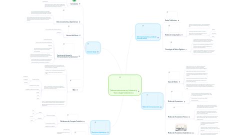 Mind Map: Telecomunicaciones, Internet y Tecnología Inalambrica