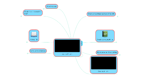 Mind Map: Augmented Reality