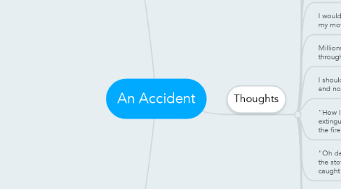 Mind Map: An Accident