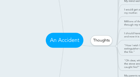 Mind Map: An Accident