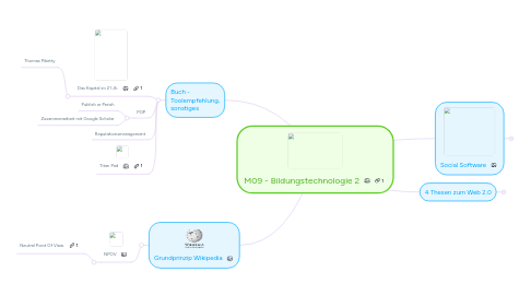 Mind Map: M09 - Bildungstechnologie 2