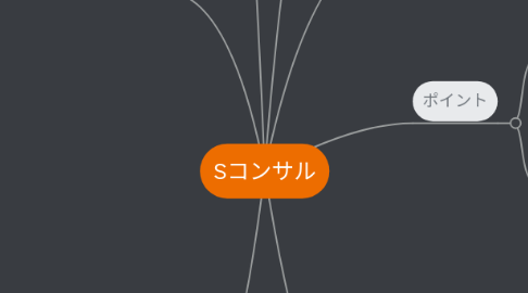 Mind Map: Sコンサル