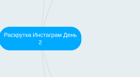 Mind Map: Раскрутка Инстаграм День 2