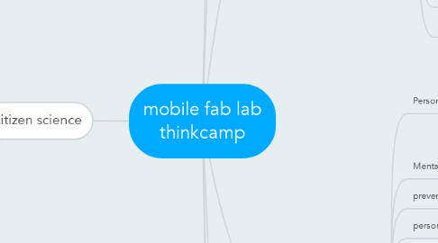 Mind Map: mobile fab lab thinkcamp
