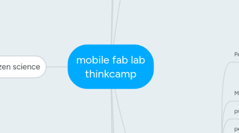 Mind Map: mobile fab lab thinkcamp