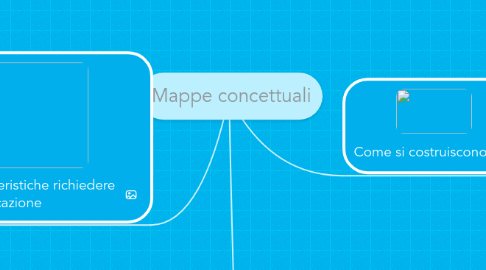 Mind Map: Mappe concettuali