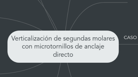 Mind Map: Verticalización de segundas molares con microtornillos de anclaje directo