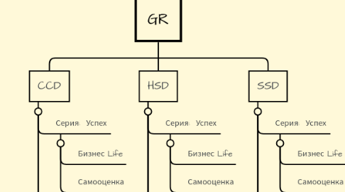 Mind Map: GR