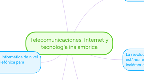 Mind Map: Telecomunicaciones, Internet y tecnología inalambrica