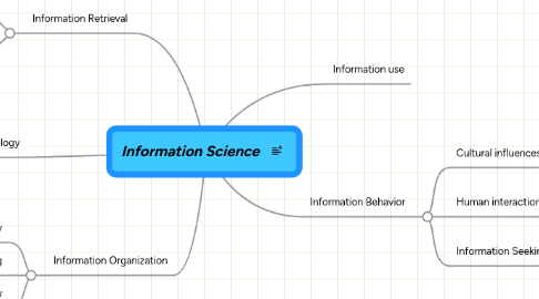 Mind Map: Information Science