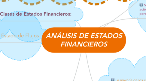 Mind Map: ANÁLISIS DE ESTADOS FINANCIEROS