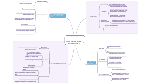 Mind Map: Telecomunicaciones, Internet y Tecnología Inalambrica