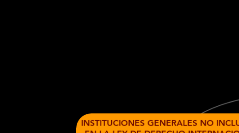 Mind Map: INSTITUCIONES GENERALES NO INCLUIDAS EN LA LEY DE DERECHO INTERNACIONAL PRIVADO