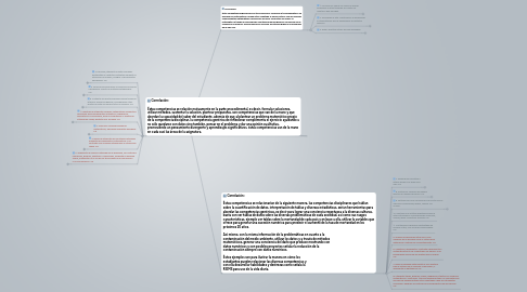 Mind Map: Matemáticas aplicada