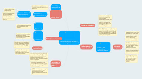 Mind Map: Telecomunicaciones, internet y tecnología alambrica