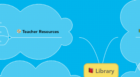 Mind Map: Library