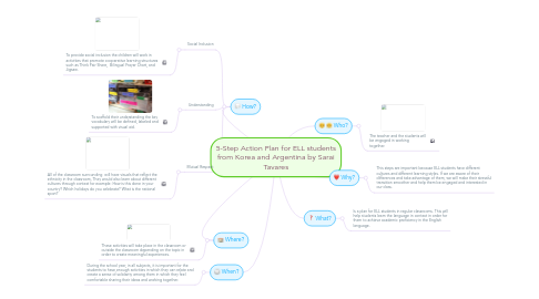 Mind Map: 5-Step Action Plan for ELL students from Korea and Argentina by Sarai Tavares