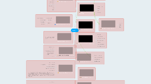 Mind Map: Disabilities