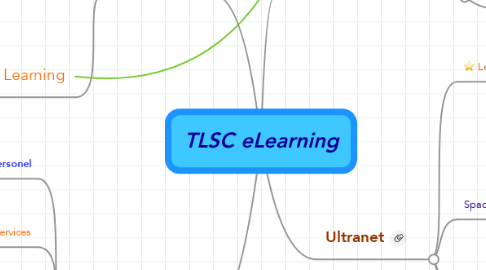 Mind Map: TLSC eLearning