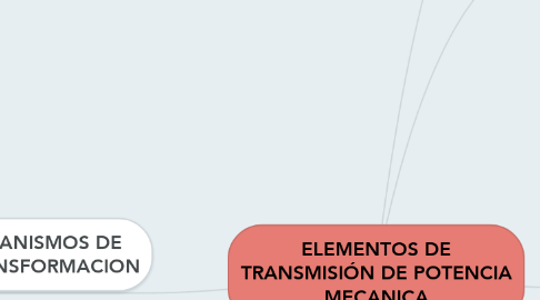 Mind Map: ELEMENTOS DE TRANSMISIÓN DE POTENCIA MECANICA