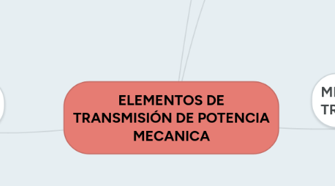 Mind Map: ELEMENTOS DE TRANSMISIÓN DE POTENCIA MECANICA