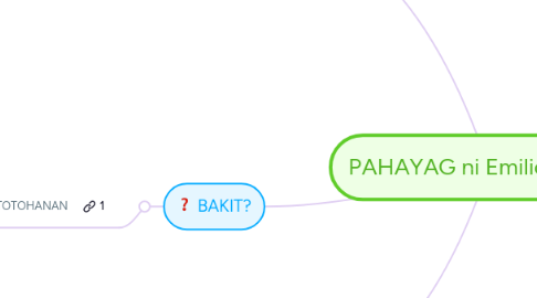 Mind Map: PAHAYAG ni Emilio Jacinto