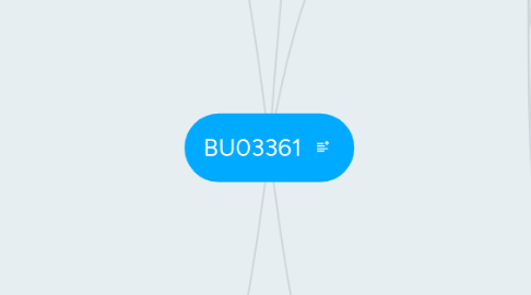 Mind Map: BU03361