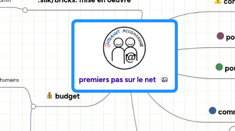 Mind Map: premiers pas sur le net