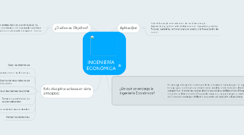 Mind Map: INGENIERÍA ECONÓMICA
