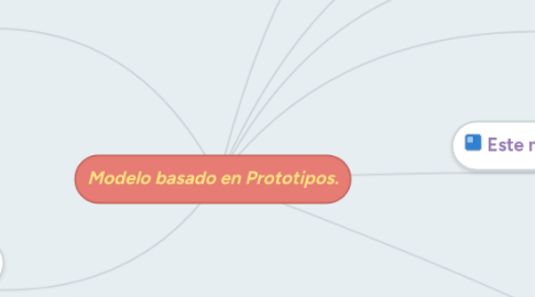 Mind Map: Modelo basado en Prototipos.