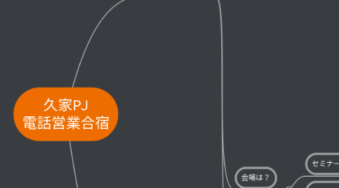 Mind Map: 久家PJ 電話営業合宿