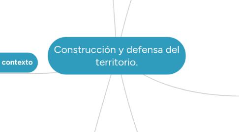 Mind Map: Construcción y defensa del territorio.