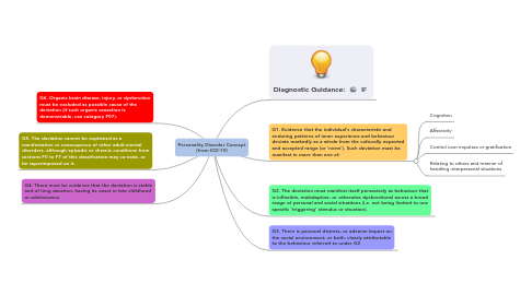 Mind Map: Personality Disorder Concept (from ICD-10)