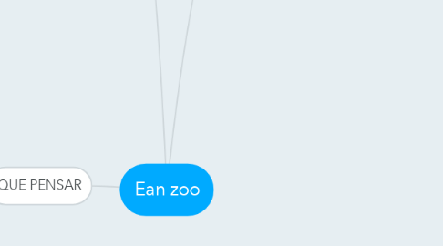 Mind Map: Ean zoo