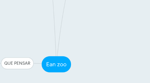 Mind Map: Ean zoo