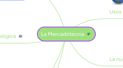 Mind Map: La Mercadotecnia