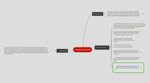 Mind Map: CONDENSADORES