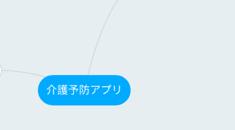 Mind Map: 介護予防アプリ