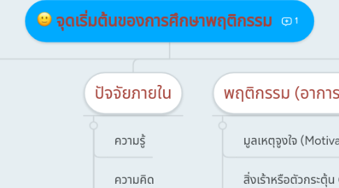 Mind Map: จุดเริ่มต้นของการศึกษาพฤติกรรม