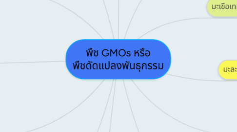 Mind Map: พืช GMOs หรือ พืชดัดแปลงพันธุกรรม