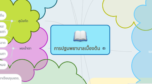 Mind Map: การปฐมพยาบาลเบื้องต้น