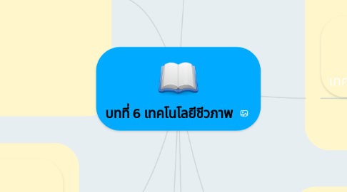 Mind Map: บทที่ 6 เทคโนโลยีชีวภาพ