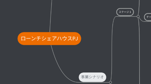 Mind Map: ローンチシェアハウスPJ