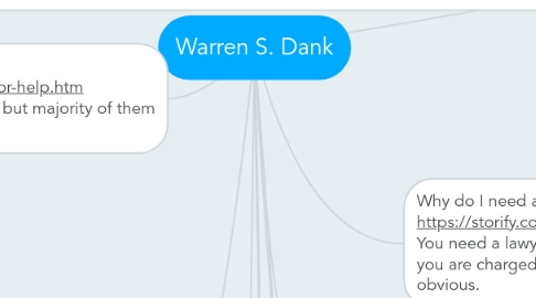 Mind Map: Warren S. Dank